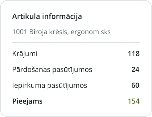 Business Central artikula informācijas kartīte ar krājumiem un pieejamo daudzumu (demonstrācijas dati)