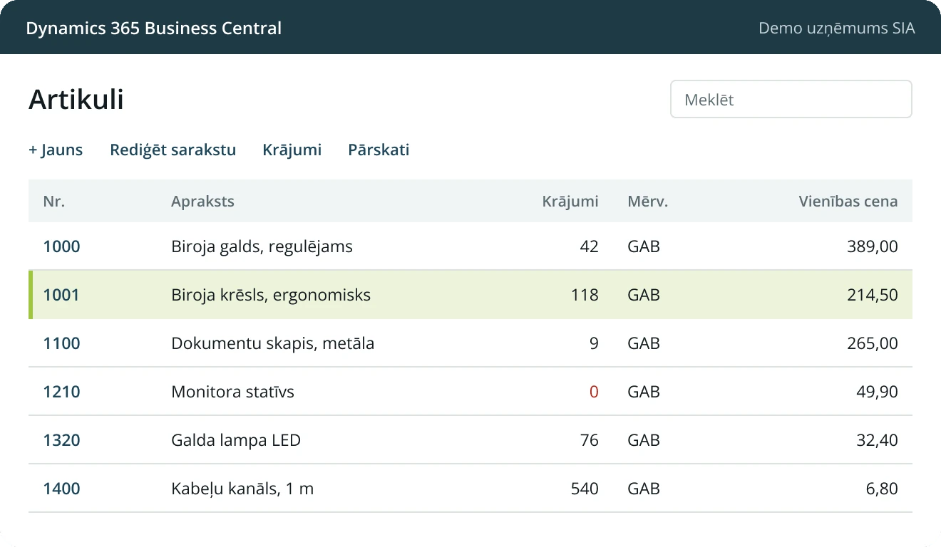 Business Central artikulu saraksts ar krājumiem un vienības cenām (demonstrācijas dati)