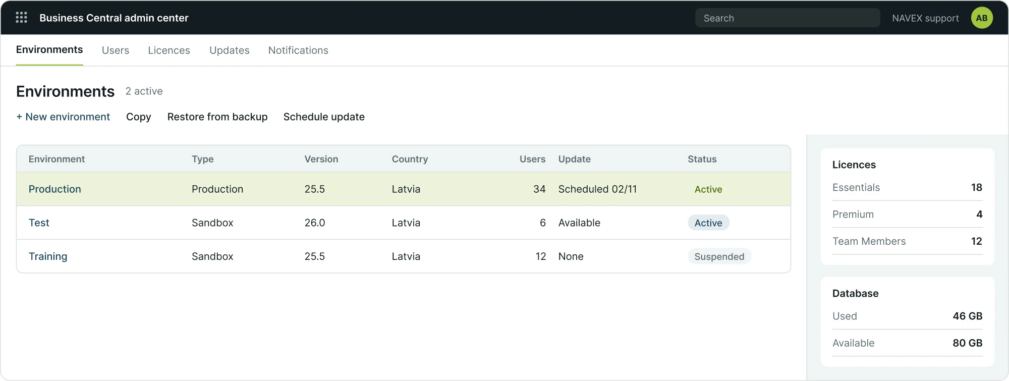 Business Central admin center with environments and licences (demo data)