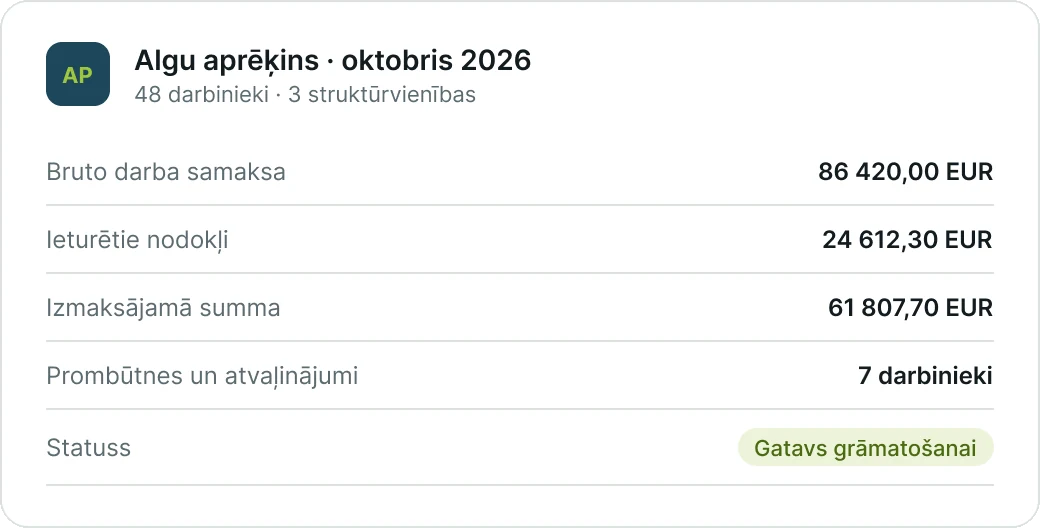 Algu aprēķina kopsavilkums par mēnesi (demonstrācijas dati)