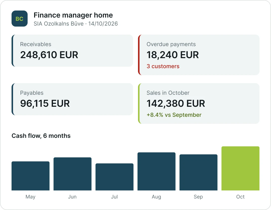Business Central finance manager home page with receivables and payables (demo data)