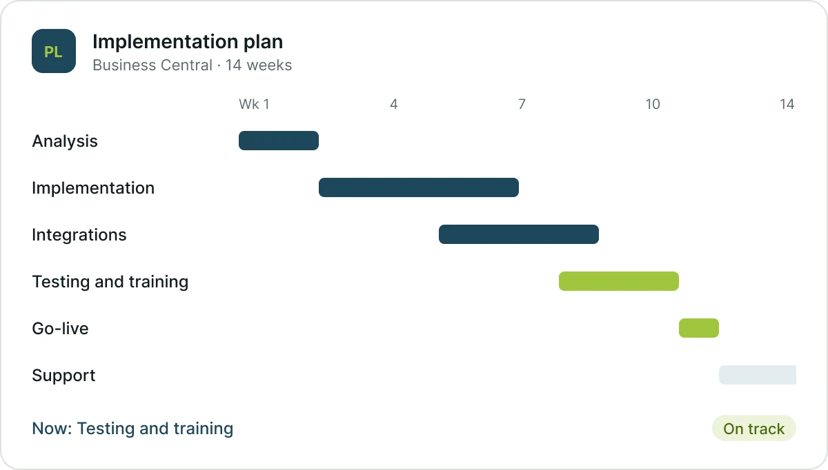 Implementation plan by phase (example)