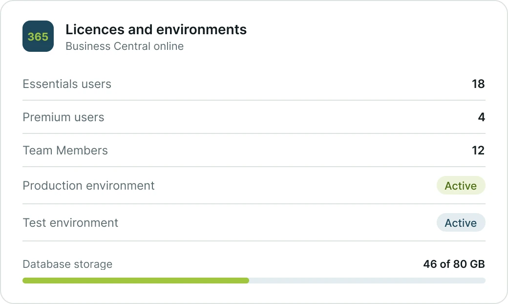 Business Central licences and cloud environments (demo data)