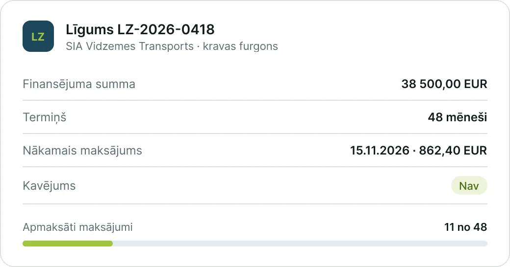 Līzinga līguma kartīte ar finansējuma summu un maksājumiem (demonstrācijas dati)