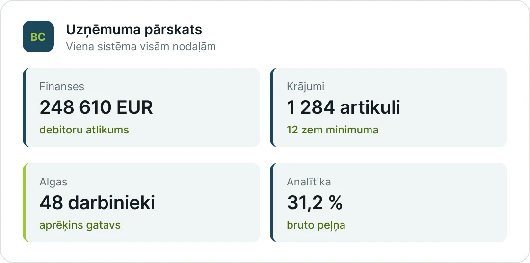 Uzņēmuma pārskats: finanses, krājumi, algas un analītika vienā sistēmā (demonstrācijas dati)